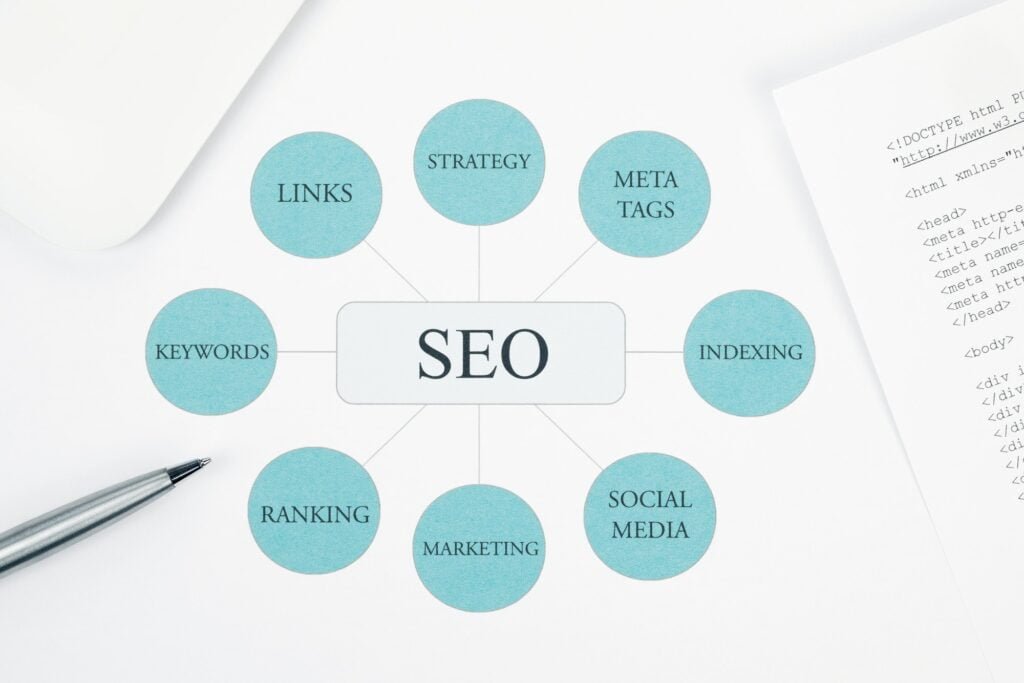 Why On-Page SEO is Crucial for Website Success: Unpacking Its Impact on Visibility and Traffic 2 seo-agency-Why-SEO-On-is-Page-Website-Success-Crucial-for.jpg